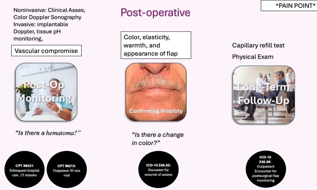 Post-Op Pain Point